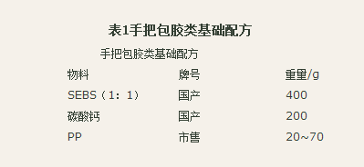 國(guó)豐橡塑為您奉上有價(jià)值的TPE材料，TPR材料資訊