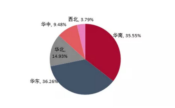 2025年中國SBS行業(yè)集中度預(yù)分布預(yù)期