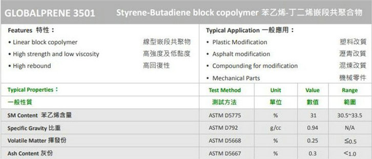 SBS李長榮3051物性表
